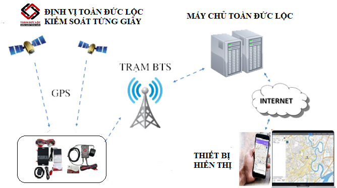 Thiết bị giám sát hành trình TDL X9900