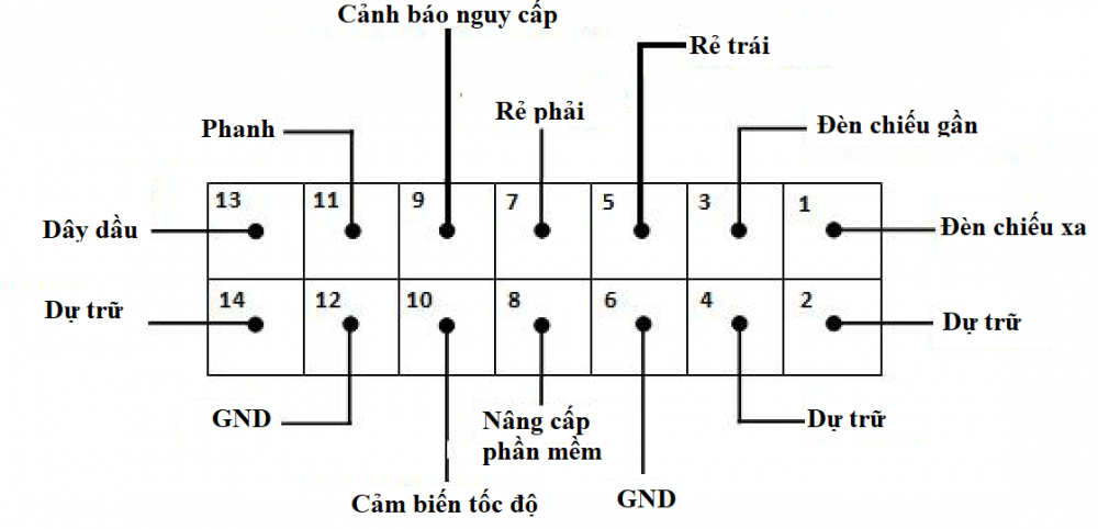 THIẾT BỊ TDL X10-CAM